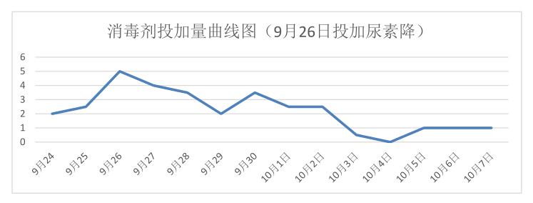 泳池維護,泳池藥劑,泳池打理,泳池水質處理升級
