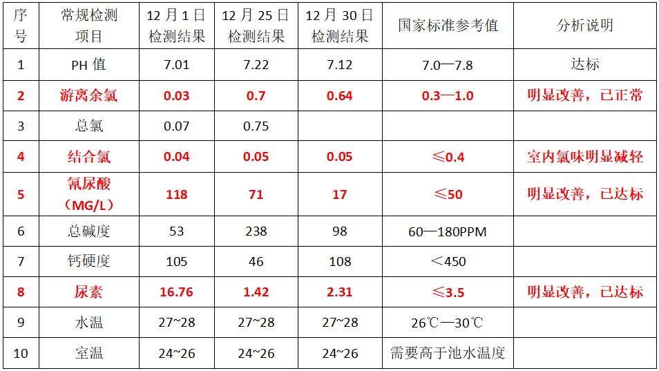 游泳池水處理,游泳池系統(tǒng),游泳池設(shè)備,游泳池藥劑,AFM活性濾料,深藍(lán)一號消毒劑